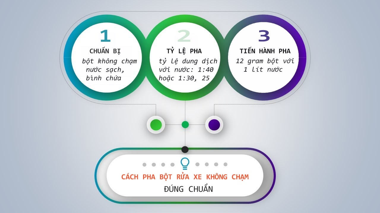 cach-pha-bot-rua-xe-khong-cham-3